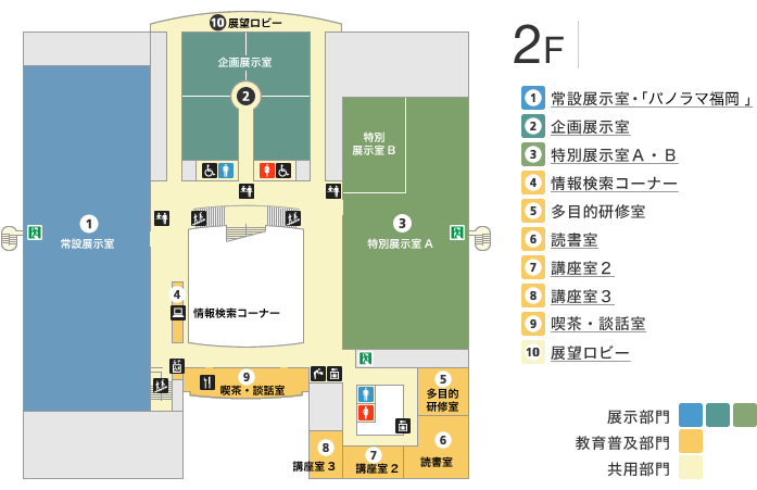 2Fマップ