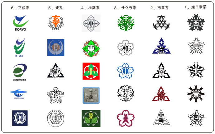 福岡市立小学校の代表的な校章のパターン