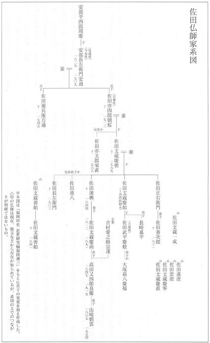 佐田仏師家系図