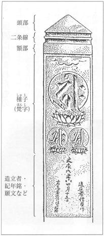 図1　板碑（関東型の典型板碑）