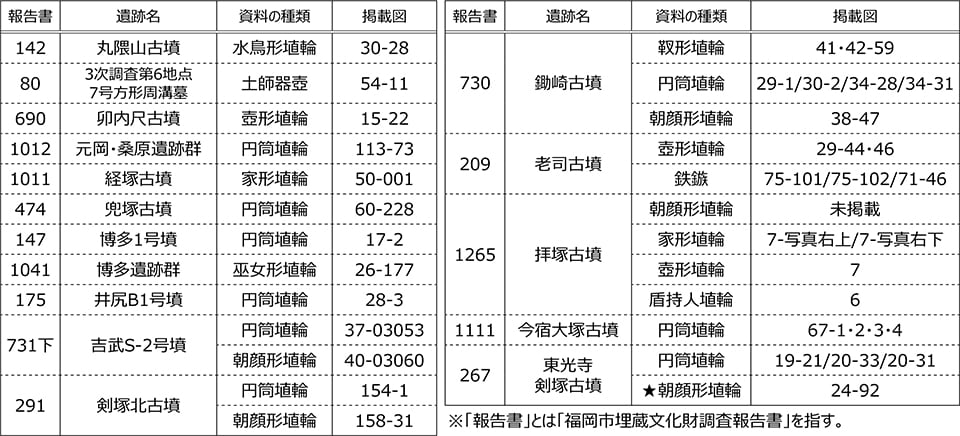 展示資料